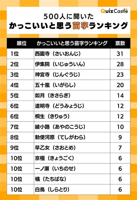 翔 名字|「翔」を含む名字（苗字）ランキング